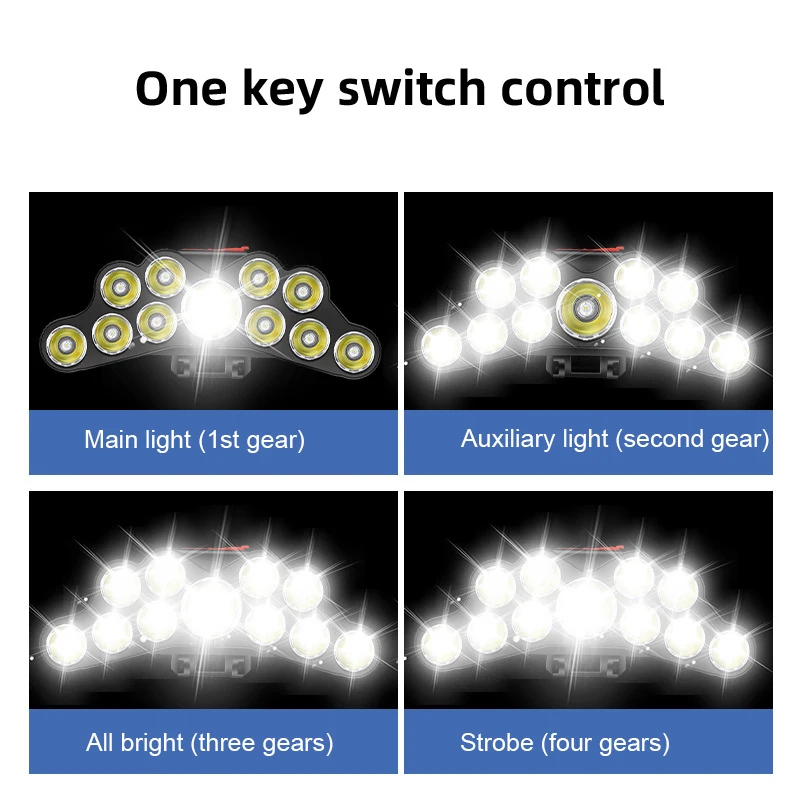 Linterna frontal de 11 LED, lá - Outdoor Lighting Globes reseña y precio