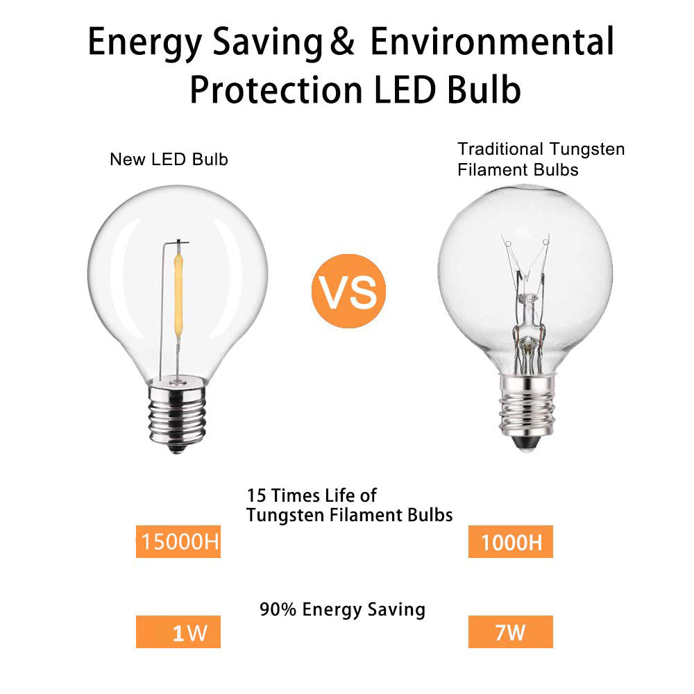 Bombillas de repuesto de plást - Outdoor Lighting Socket reseña y precio