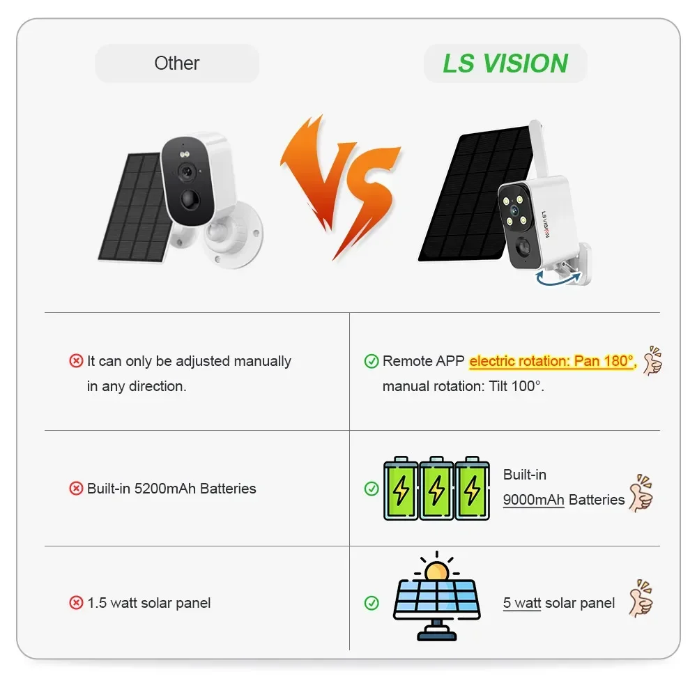 LS VISION cámara Solar para ex - Outdoor Lighting Video reseña y precio